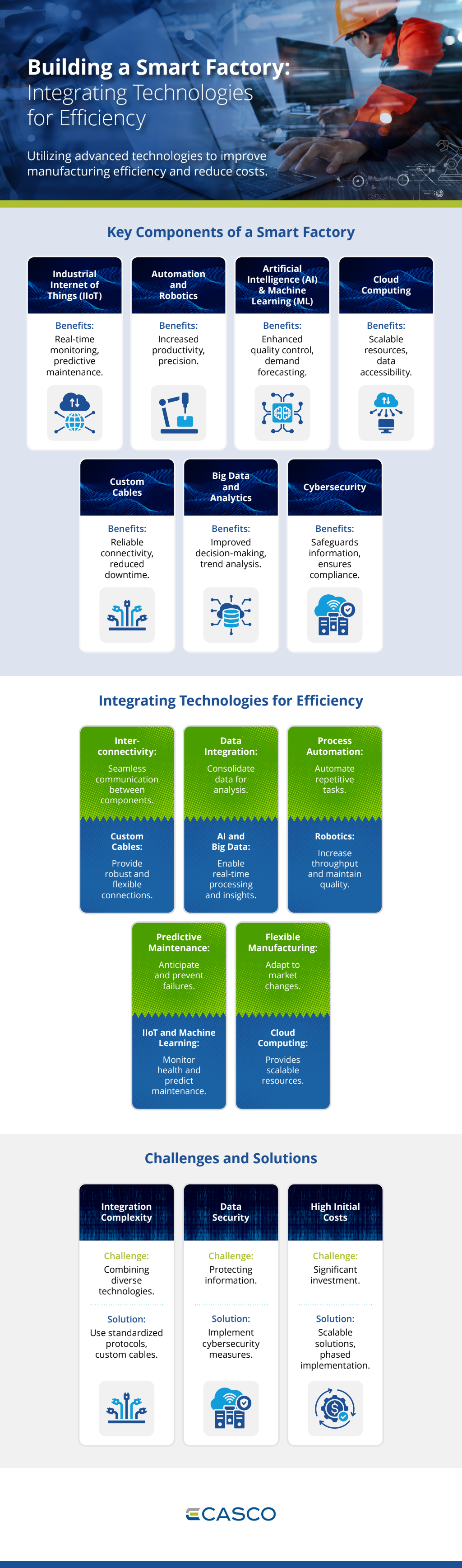 The Long run Of Production: Integrating Good Applied sciences – Createur Trade