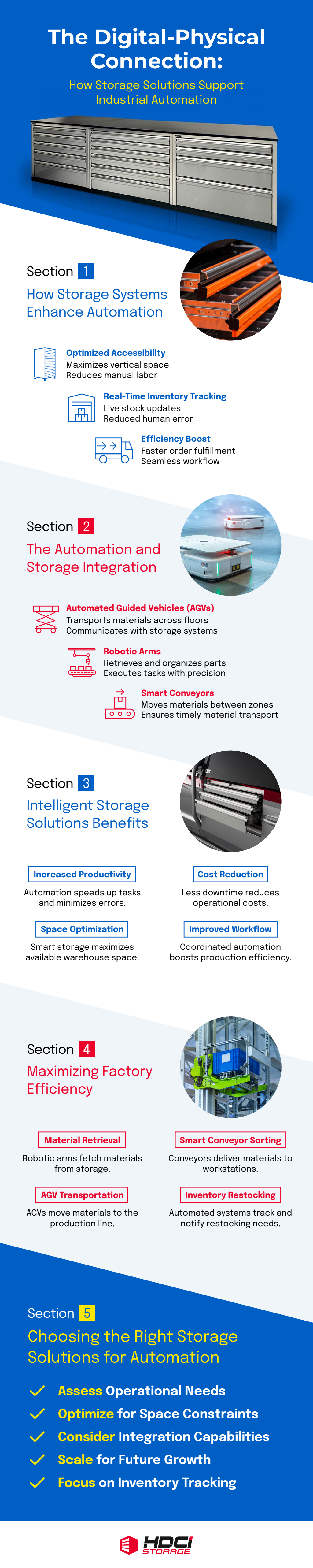 Integrating Automation and Garage for A Seamless Commercial Workflow – Createur Industry